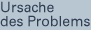 Ursache des Problems