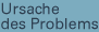 Ursache des Problems